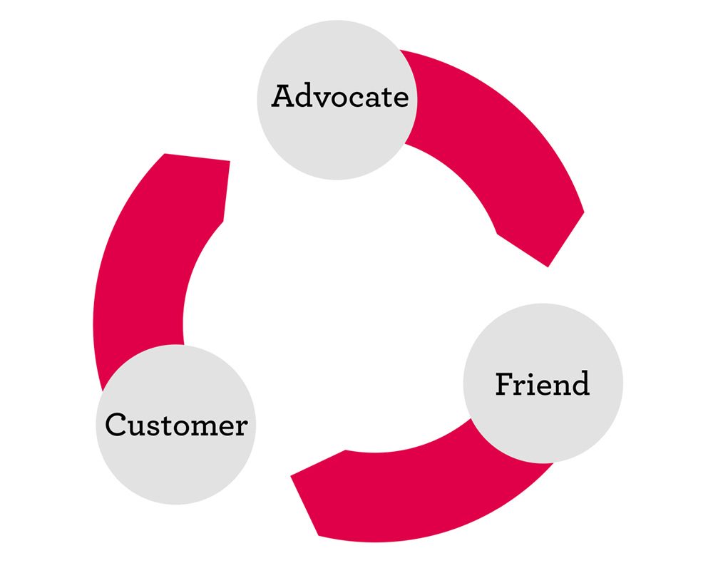advocates-wheel-referral-program-f