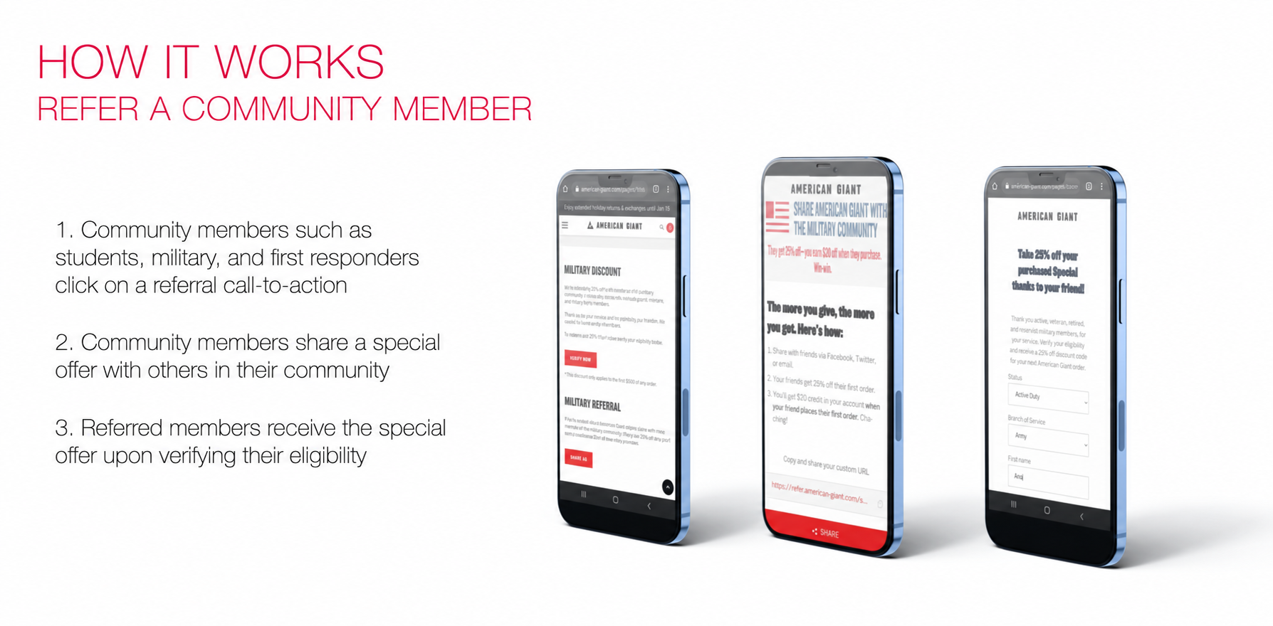 How it works: a community member clicks a referral call to action, shares a special offer with their community, and the friend gets the offer after verifying eligibility, shown on three phone screens