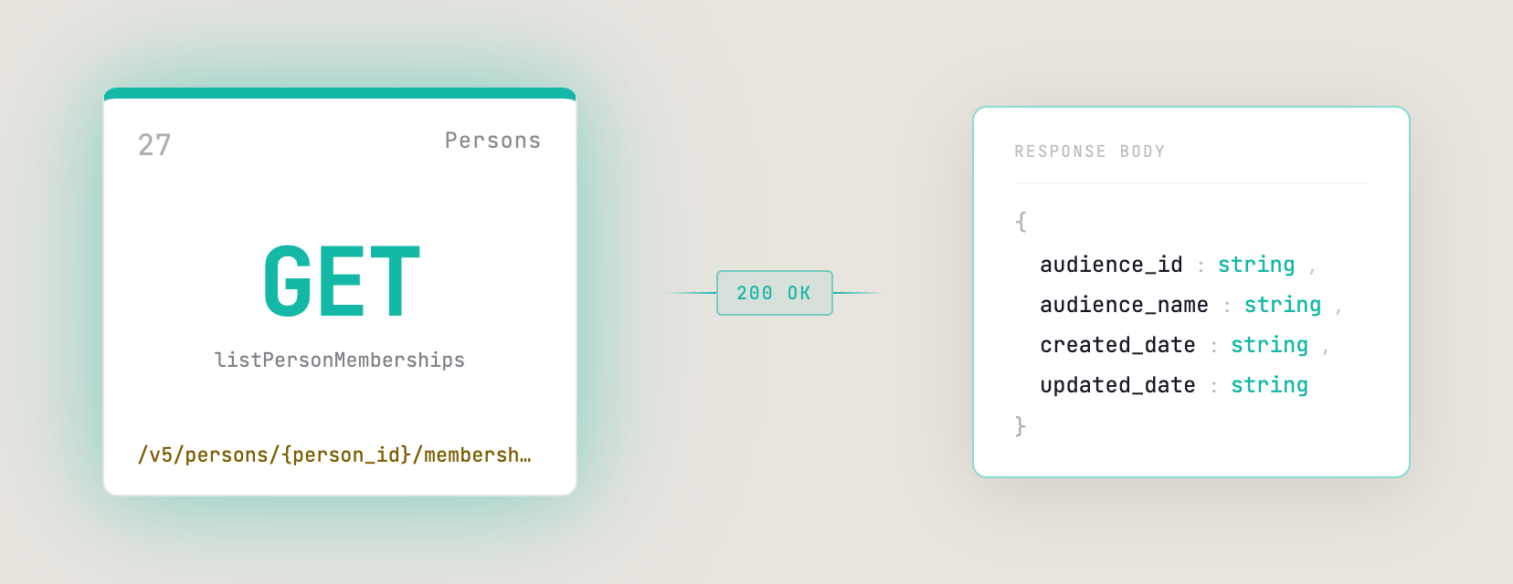Offer Program API request to get audience memberships