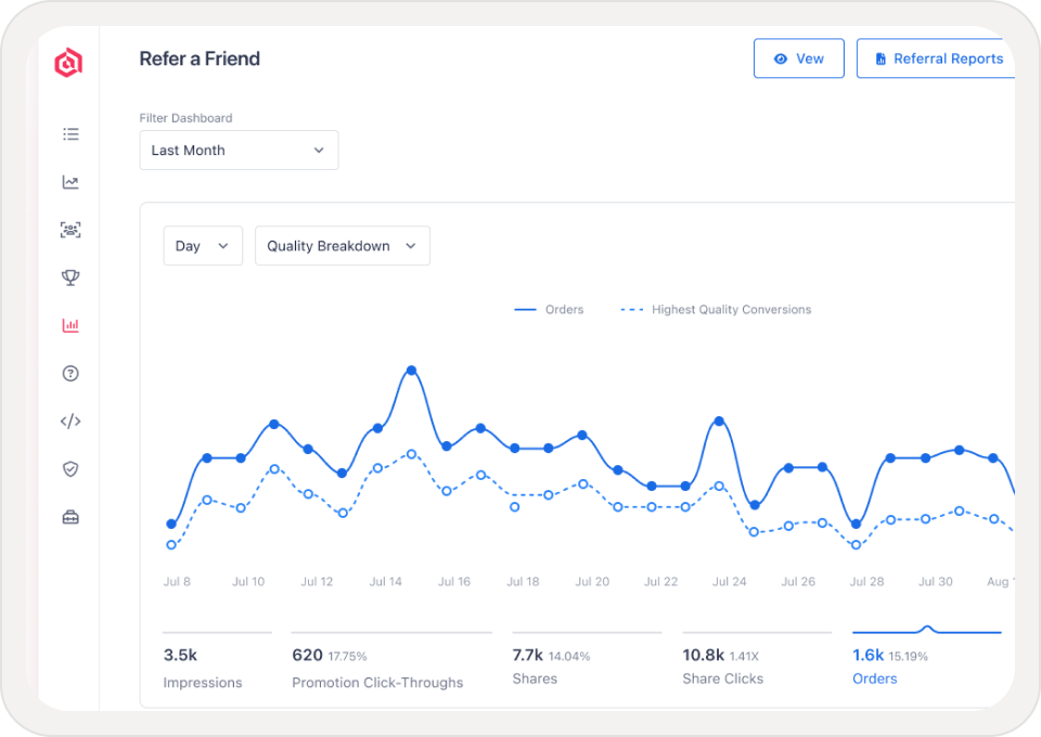 Refer-a-friend program dashboard with performance metrics