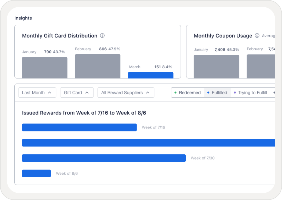 Welcome offer reward reporting chart