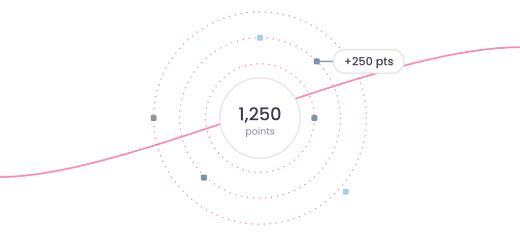 A points balance of 1,250 at the center of concentric rings