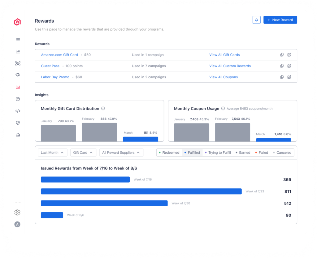 Drop-a-Hint participation compared with a registry.
