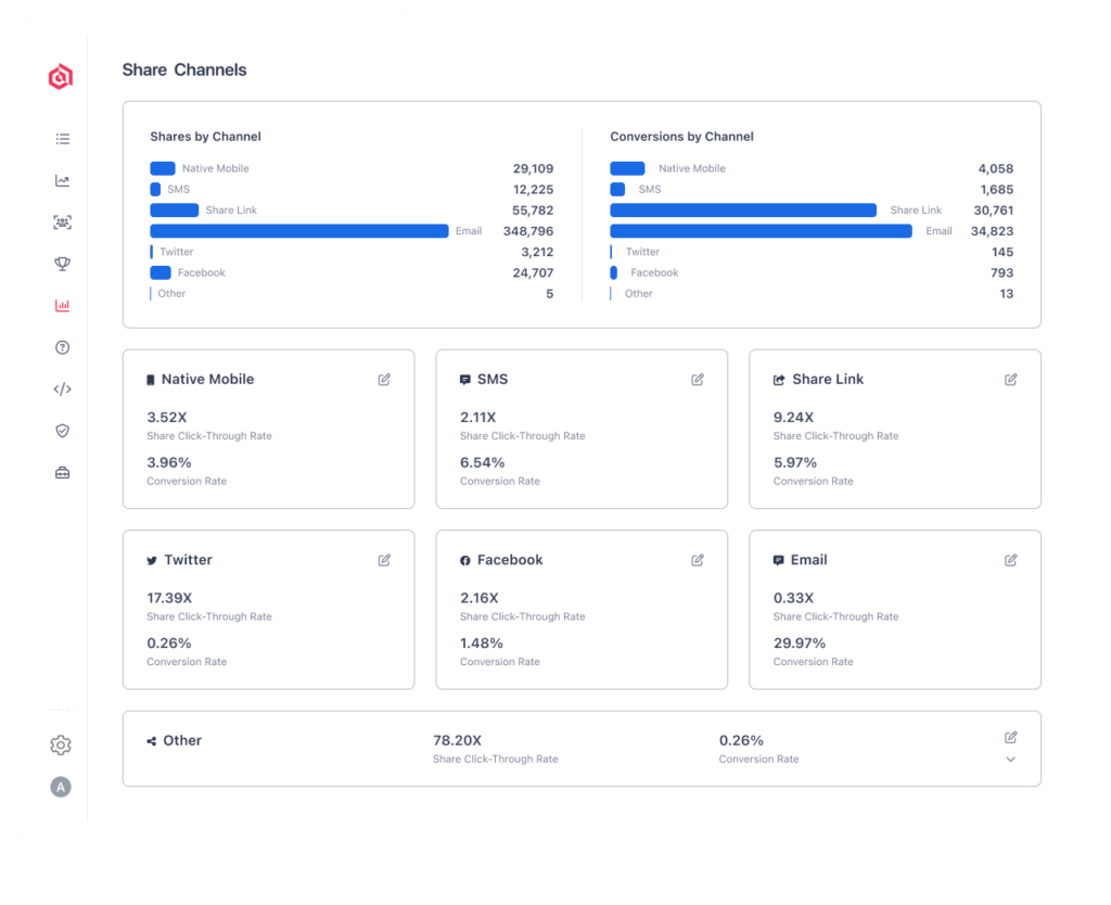 Share channel dashboard
