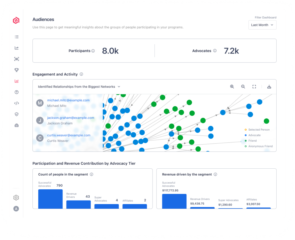 Audience targeting for referral advocates