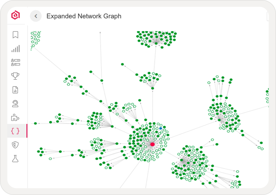 Network graph of customer profiles