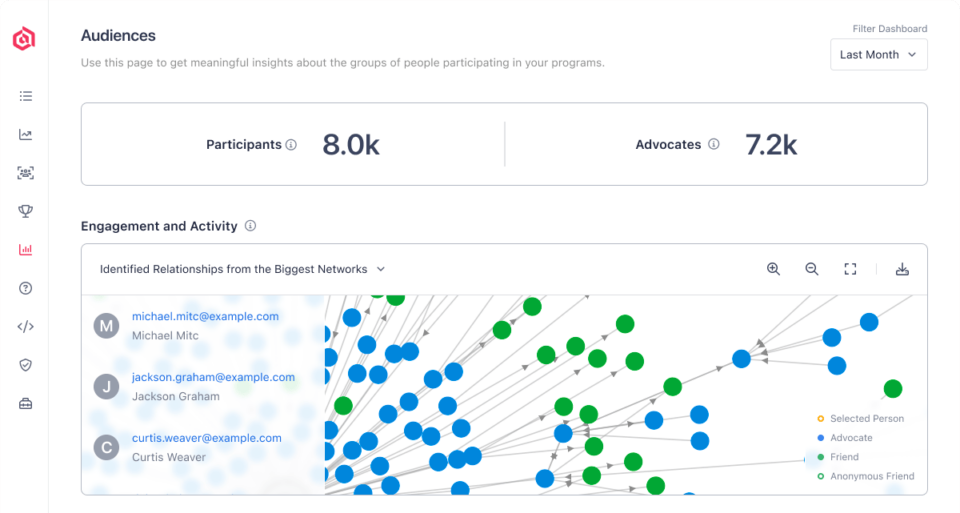 Referral marketing chart displaying audience relationships