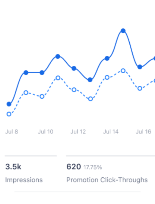 Referral Platform Line chart showing referral impressions and shares