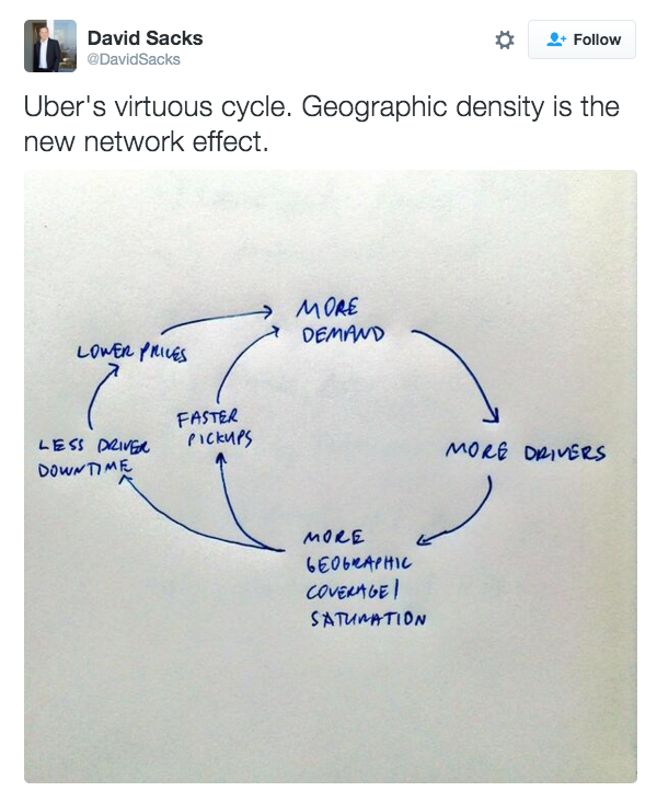 Uber's virtuous cycle