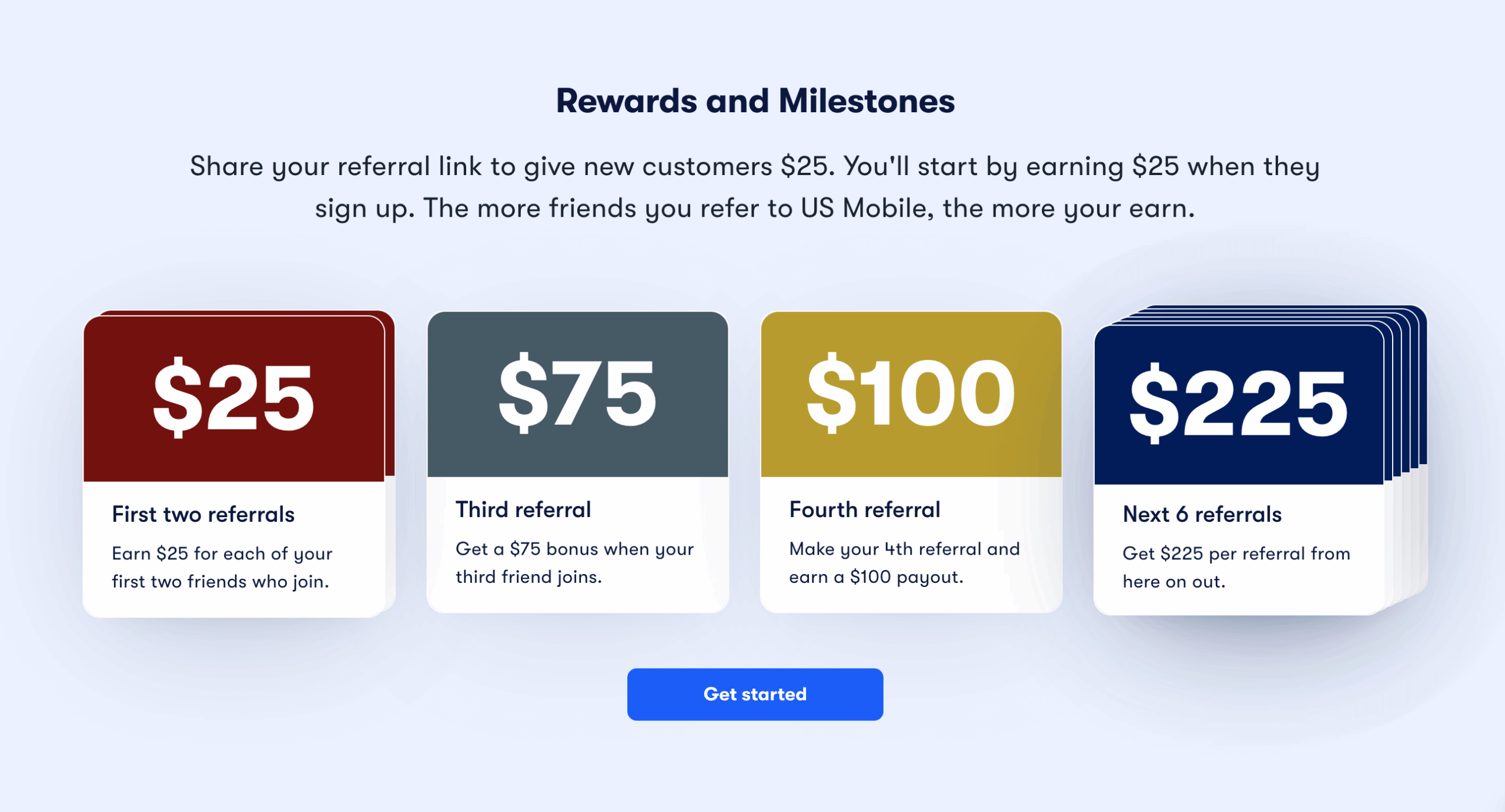 US Mobile referral rewards chart showing tiered bonuses — earn $25 for the first two referrals, $75 for the third, $100 for the fourth, and $225 for each of the next six referrals.