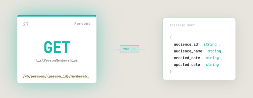 Offer Program API - Get Audience Memberships