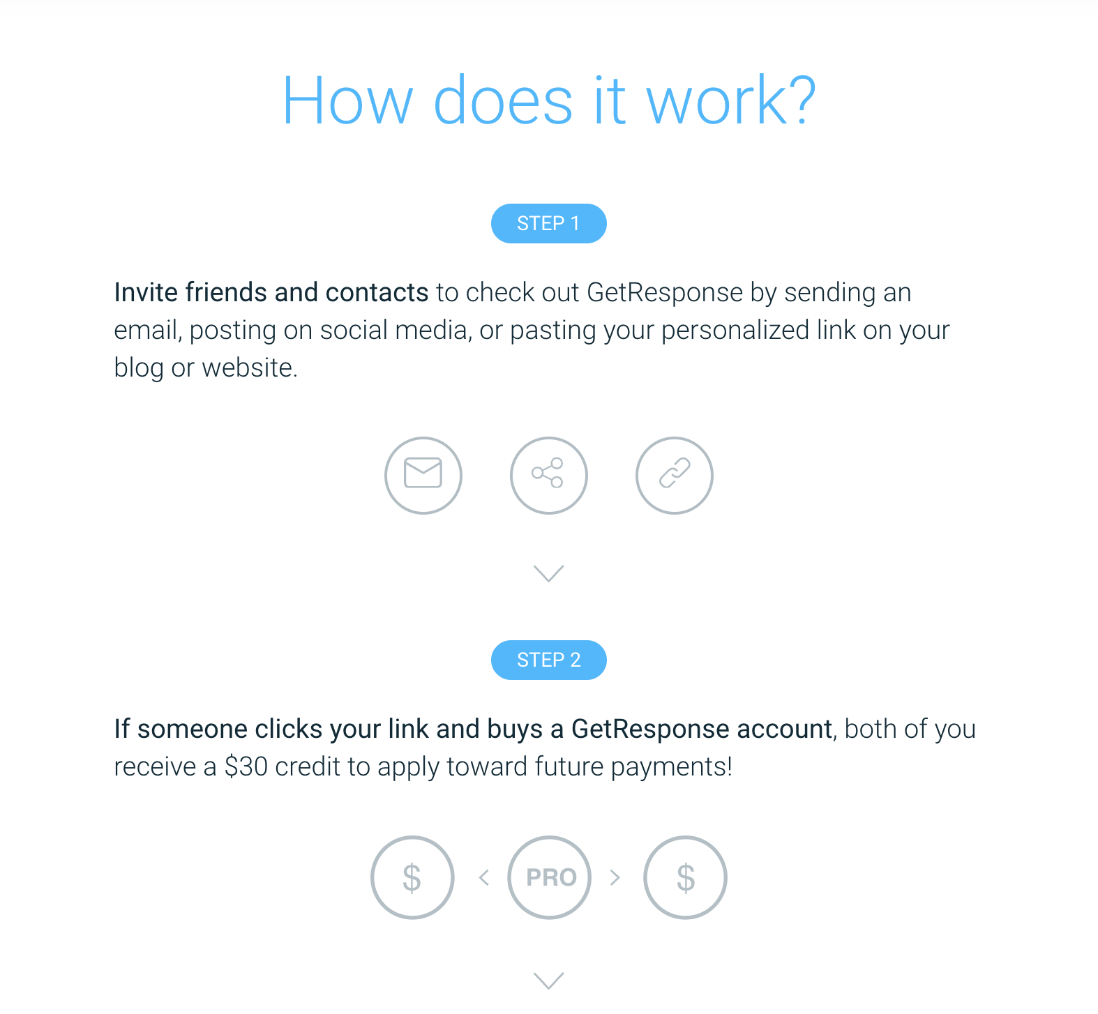 GetResponse referral landing page example