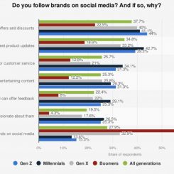 What is Brand Advocacy-2